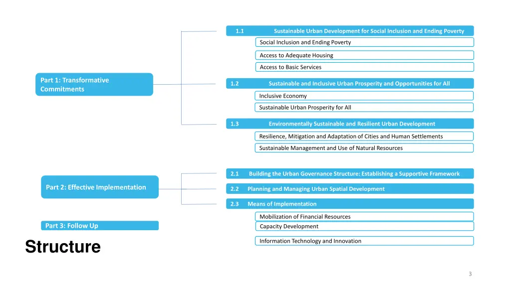 slide3