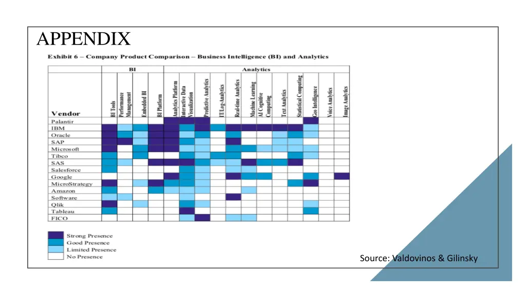 appendix