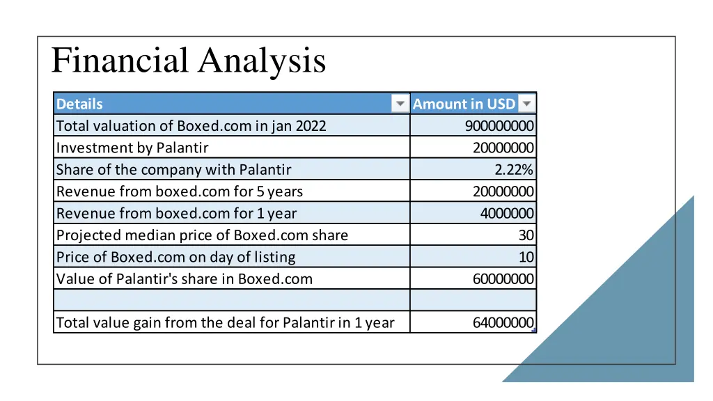 financial analysis