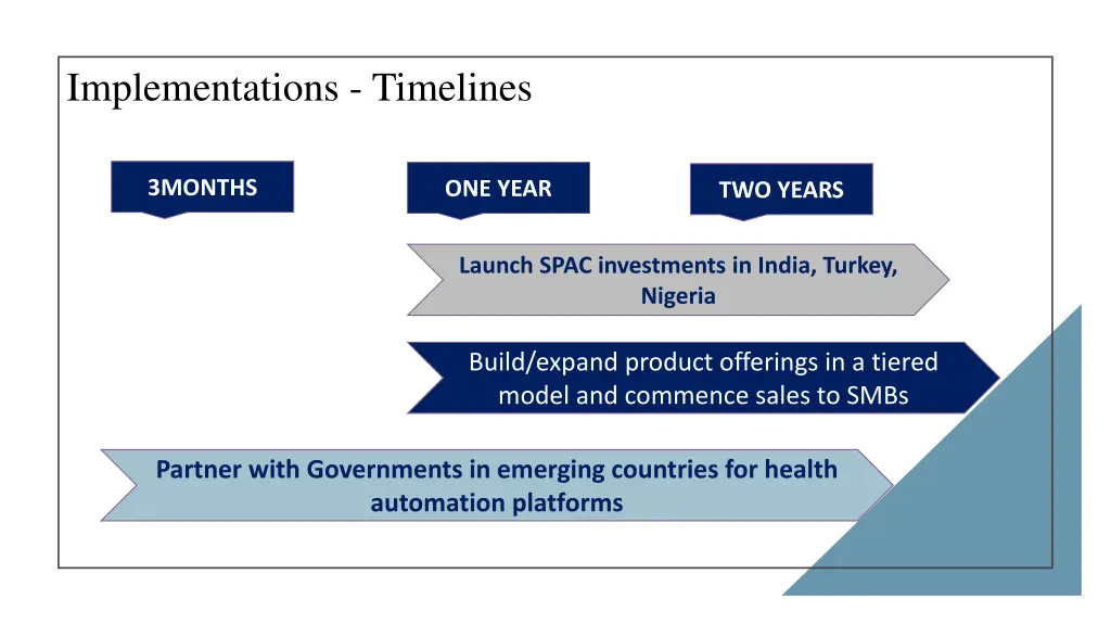 implementations timelines