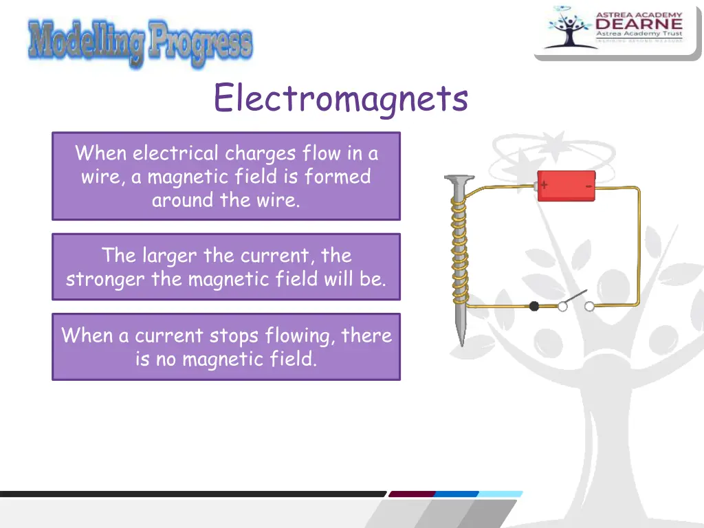 electromagnets