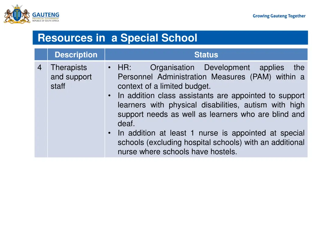 resources in a special school 1