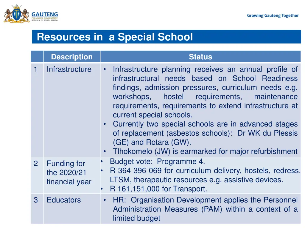 resources in a special school