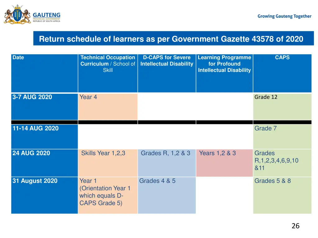 return schedule of learners as per government