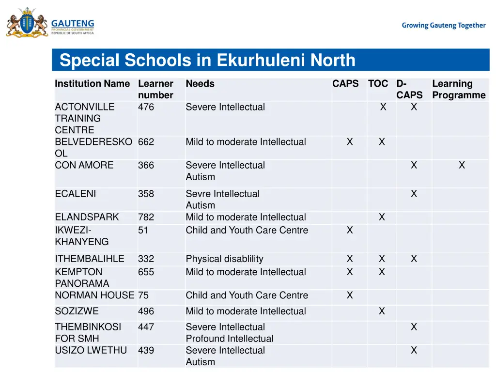 special schools in ekurhuleni north