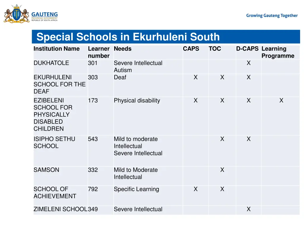 special schools in ekurhuleni south institution