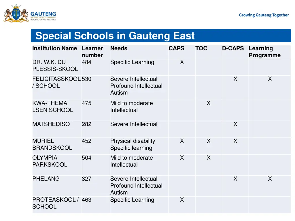 special schools in gauteng east