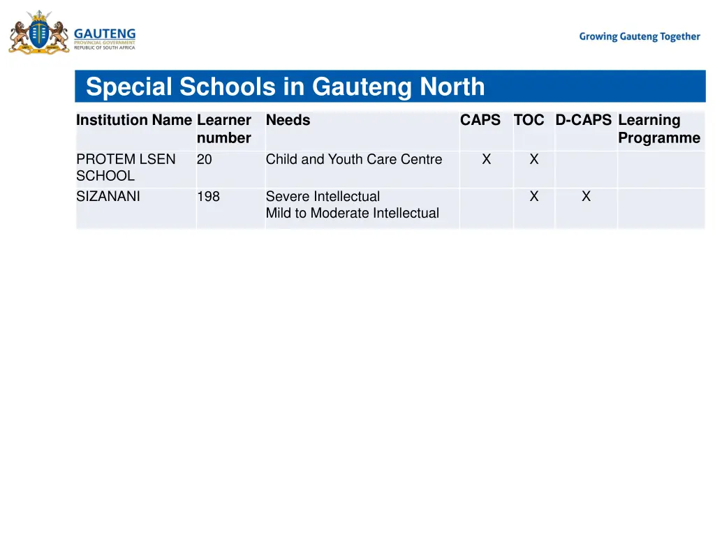 special schools in gauteng north