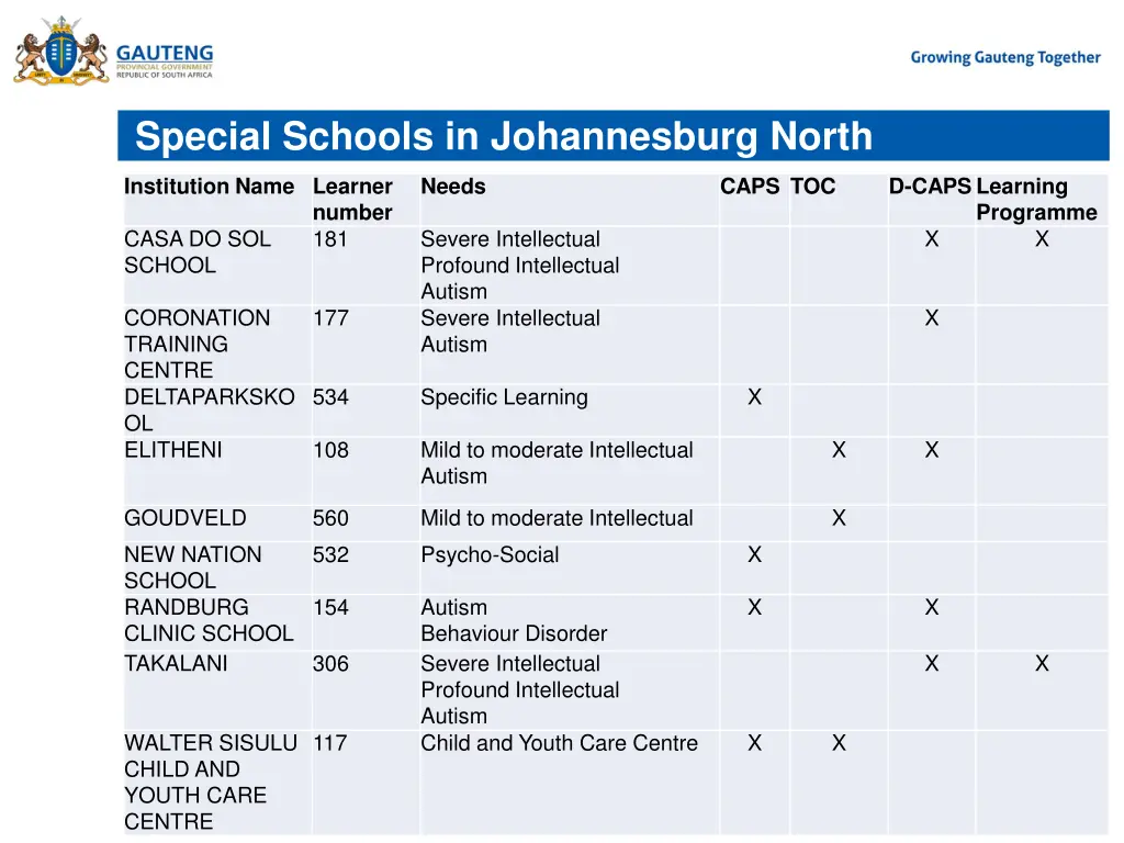 special schools in johannesburg north