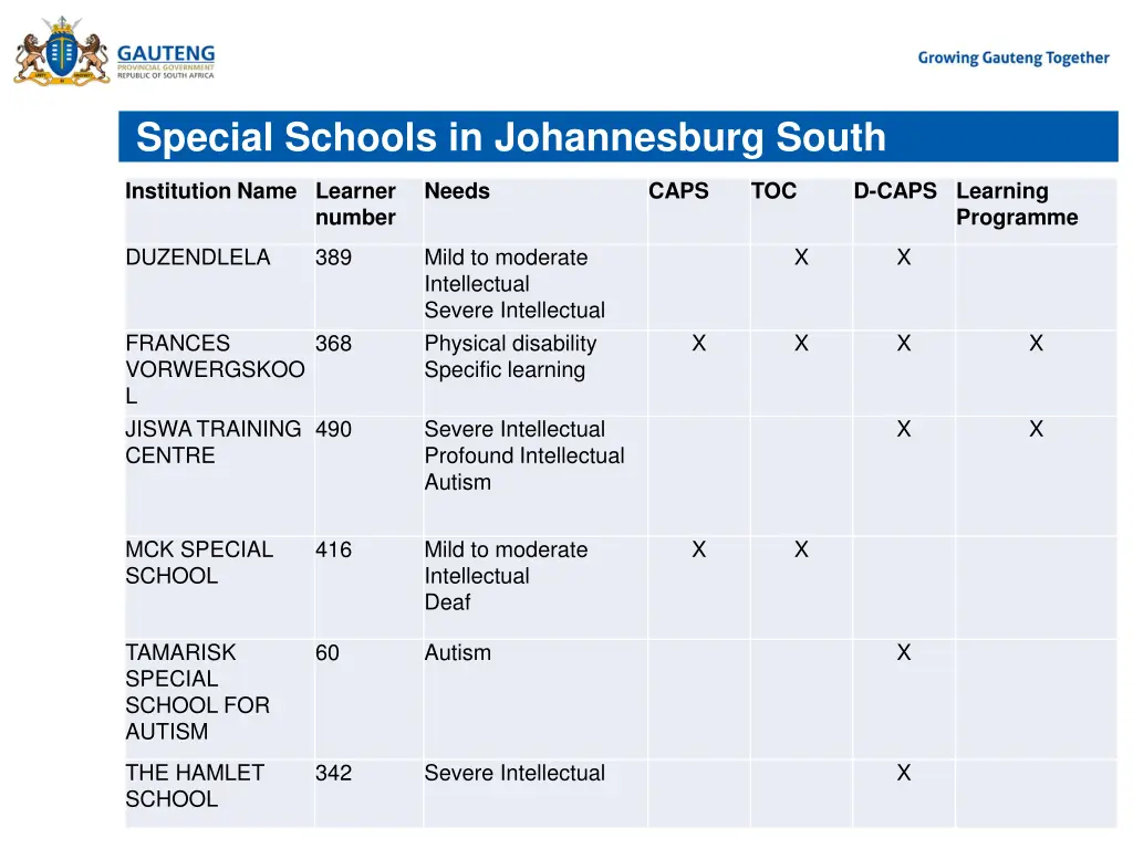 special schools in johannesburg south