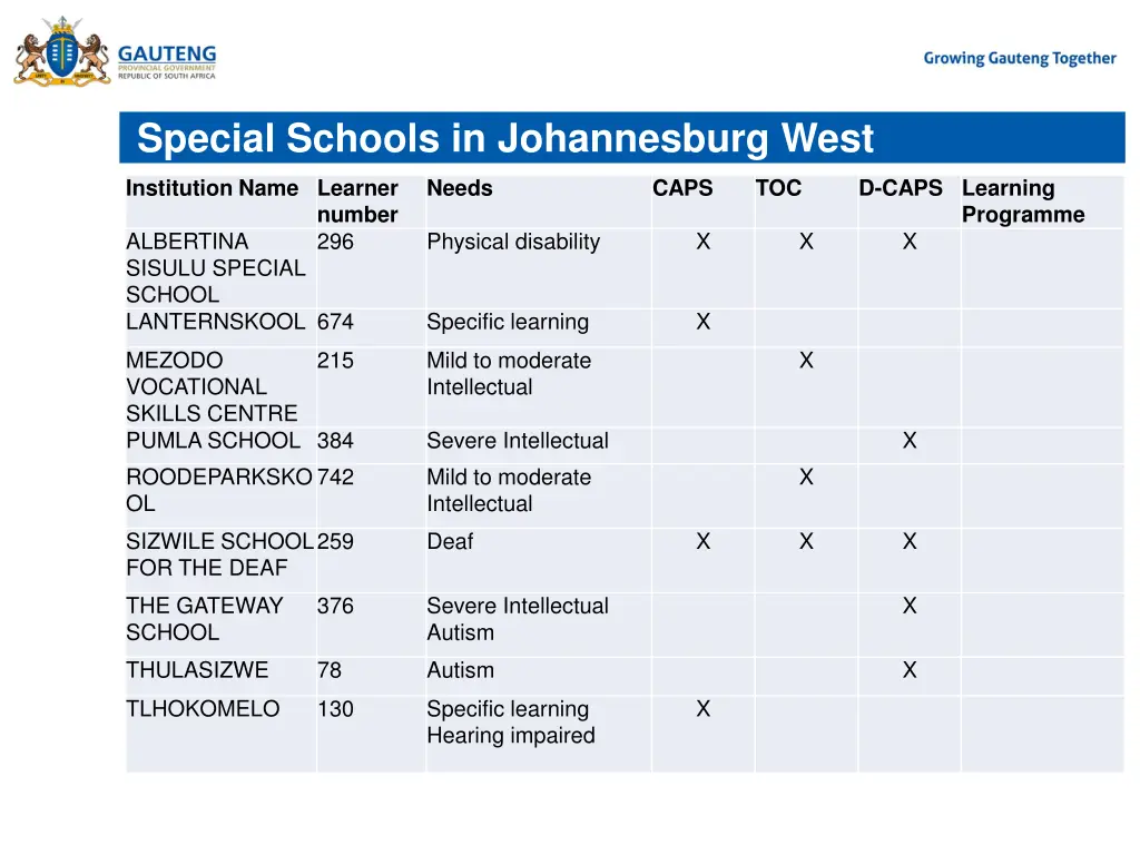 special schools in johannesburg west