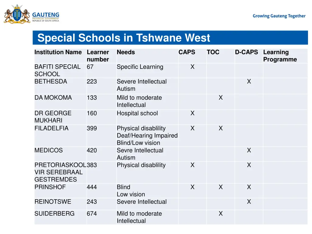 special schools in tshwane west