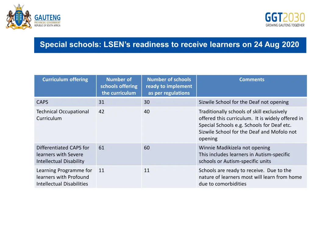 special schools lsen s readiness to receive 2