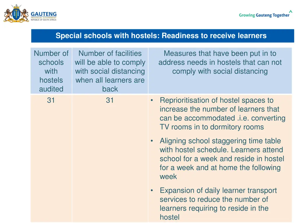 special schools with hostels readiness to receive