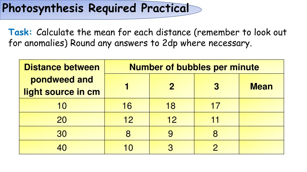 photosynthesis required practical 2