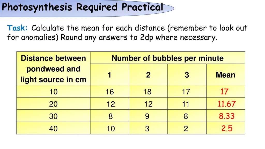 photosynthesis required practical 3