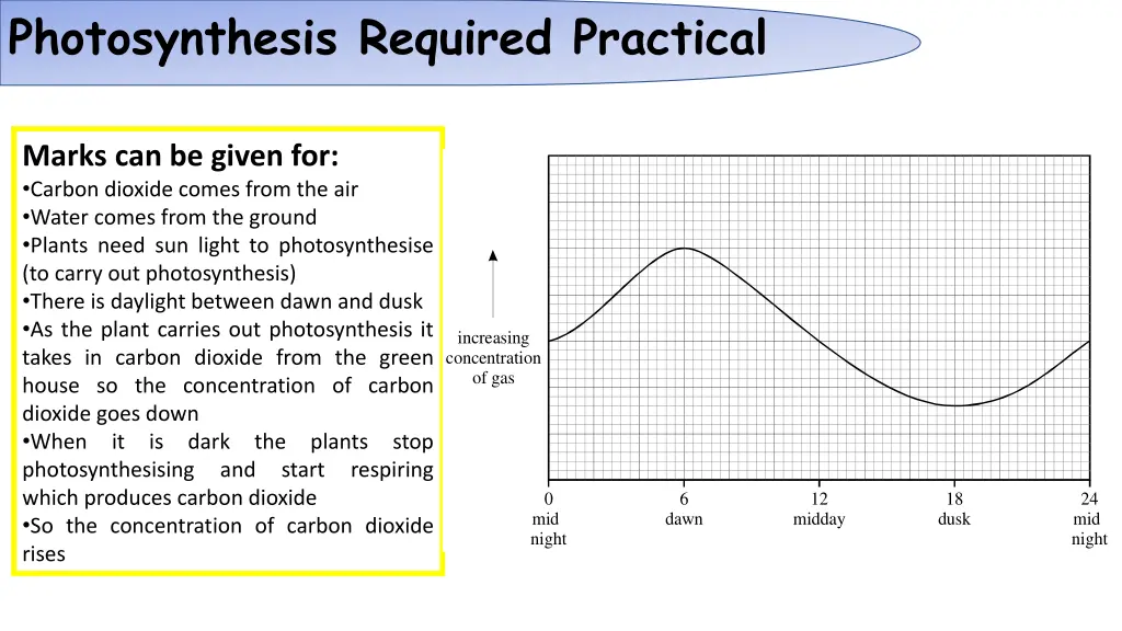 photosynthesis required practical 4