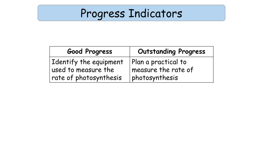 progress indicators