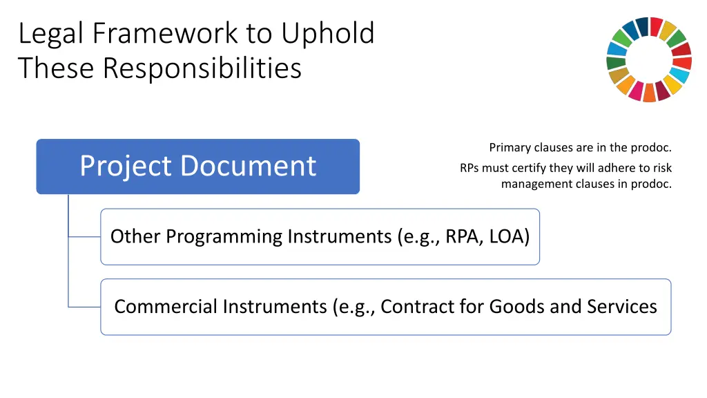 legal framework to uphold these responsibilities