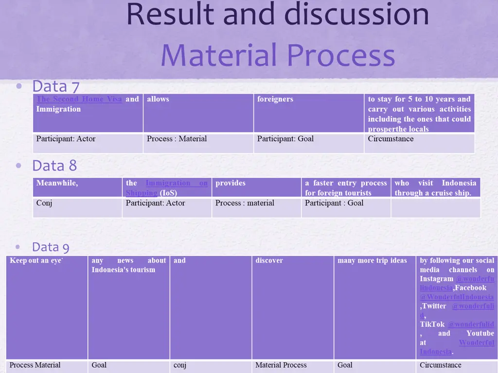 result and discussion material process