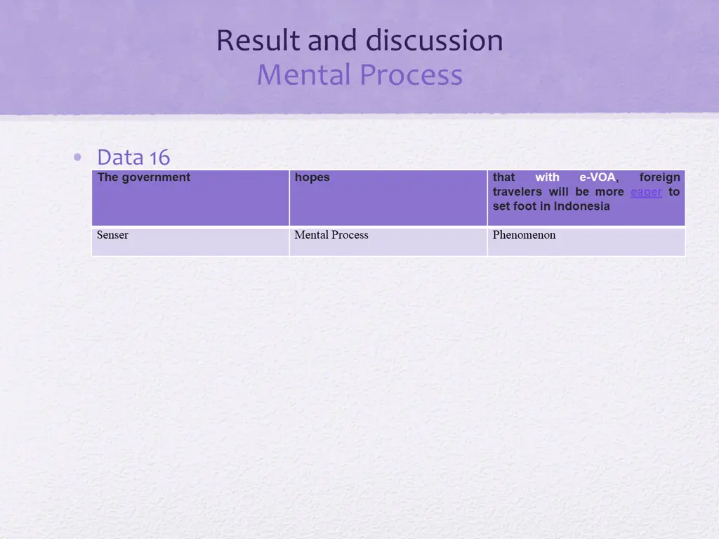 result and discussion mental process