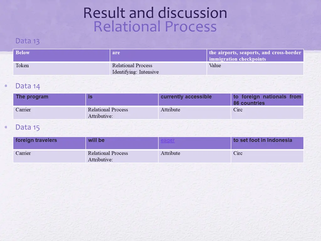 result and discussion relational process