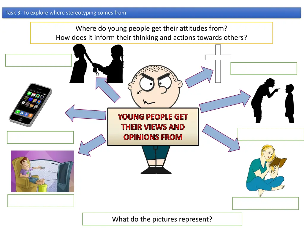 task 3 to explore where stereotyping comes from