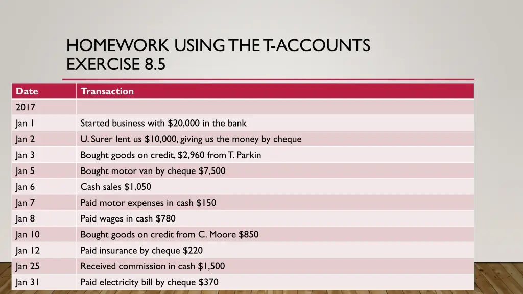 homework using the t accounts exercise 8 5