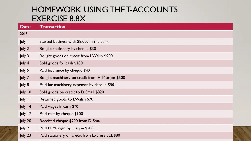 homework using the t accounts exercise