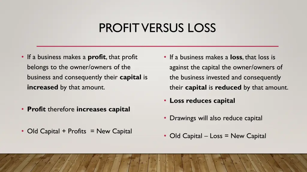 profit versus loss