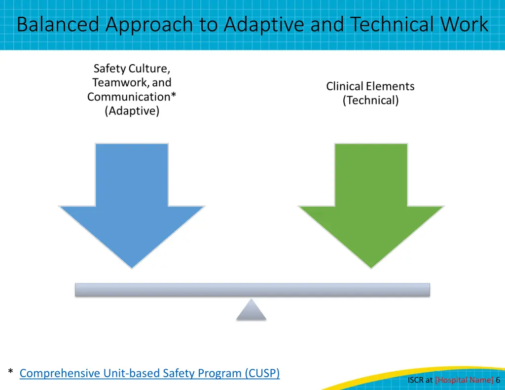 balanced approach to adaptive and technical work