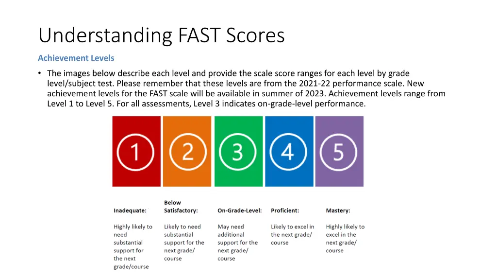 understanding fast scores 2