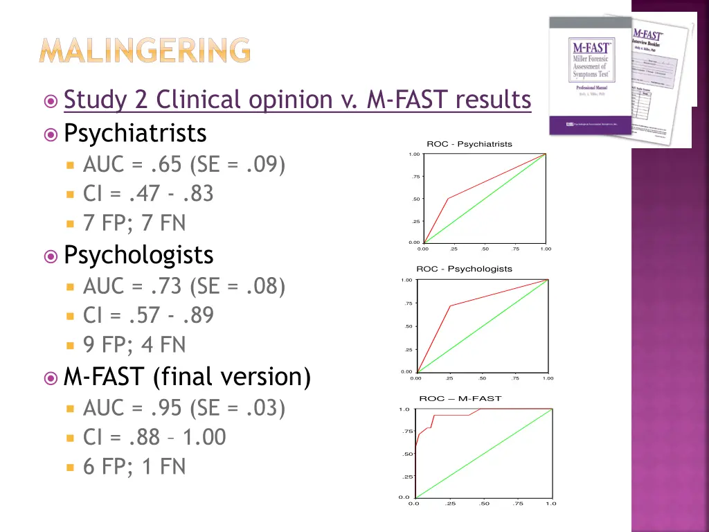 malingering 5