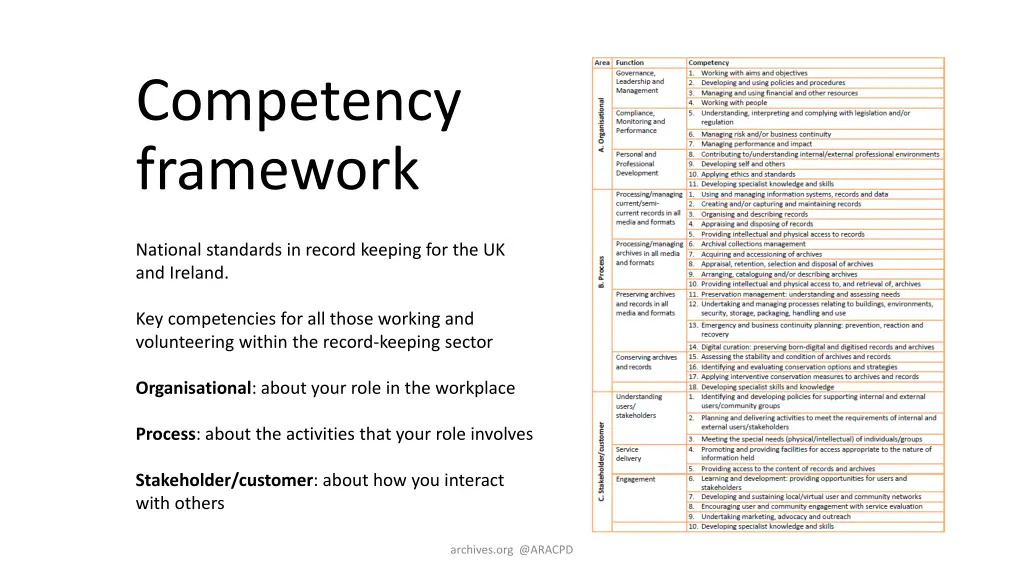 competency framework