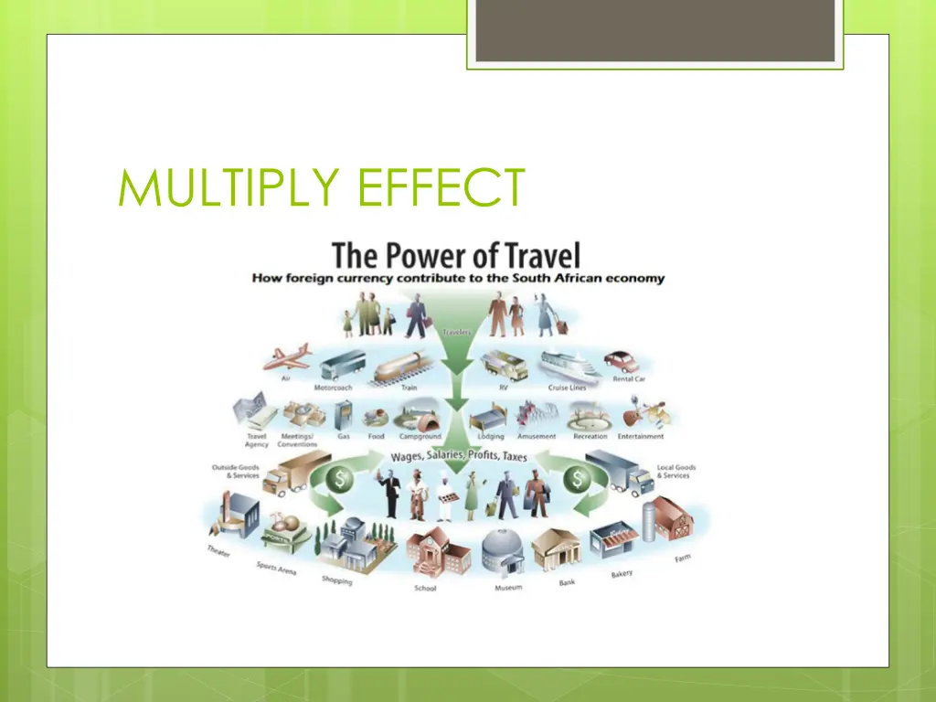 multiply effect