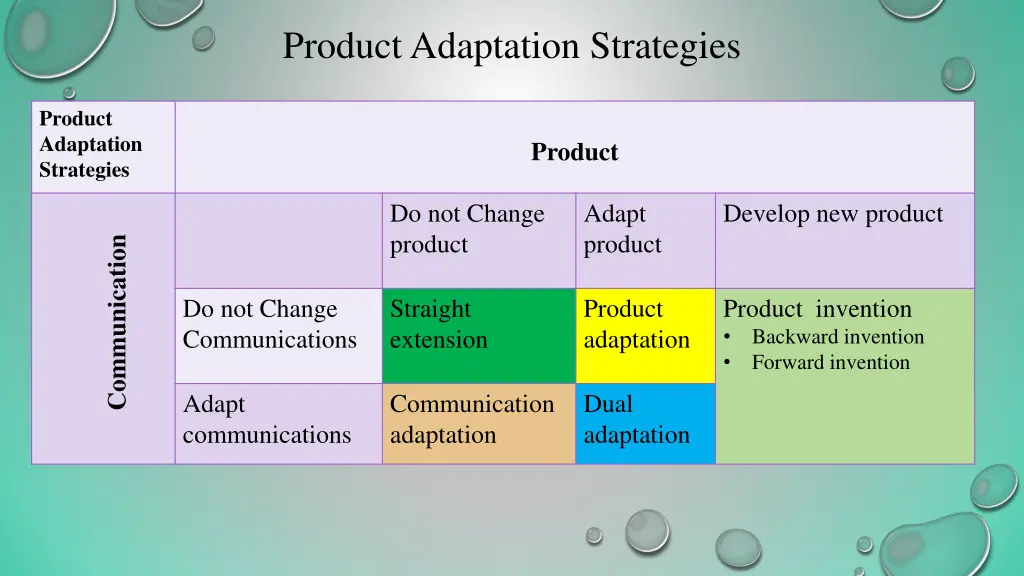 product adaptation strategies