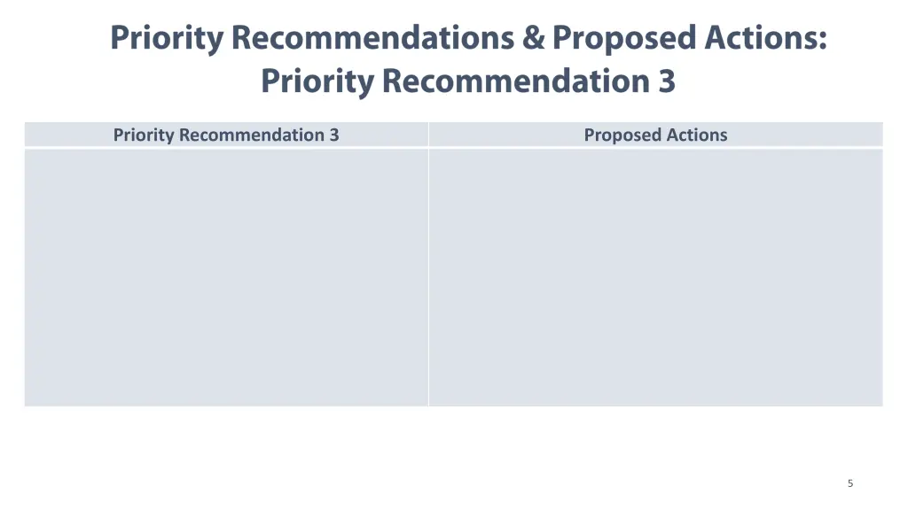 priority recommendation 3