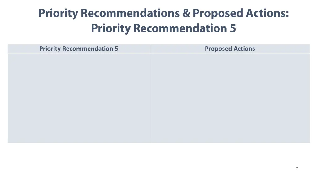 priority recommendation 5