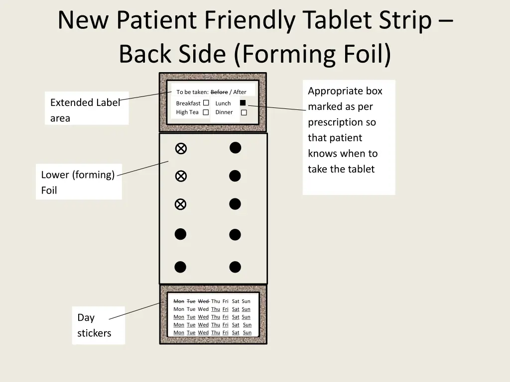 new patient friendly tablet strip back side