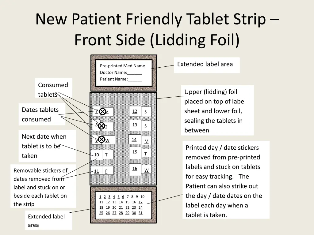 new patient friendly tablet strip front side