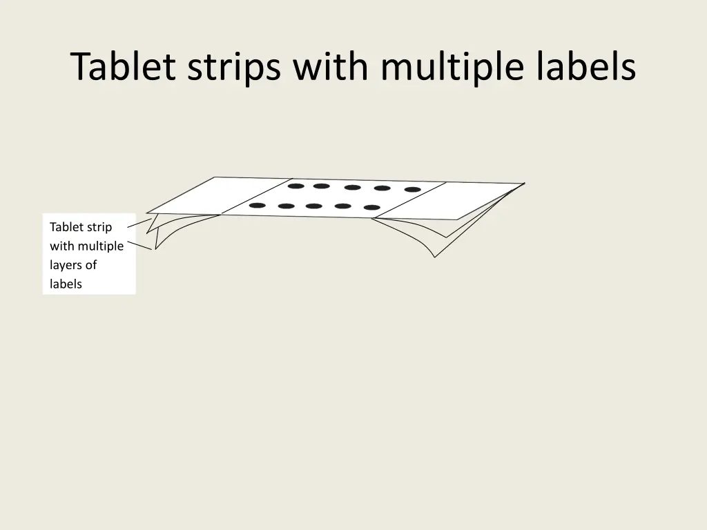 tablet strips with multiple labels