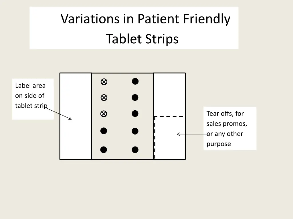 variations in patient friendly tablet strips