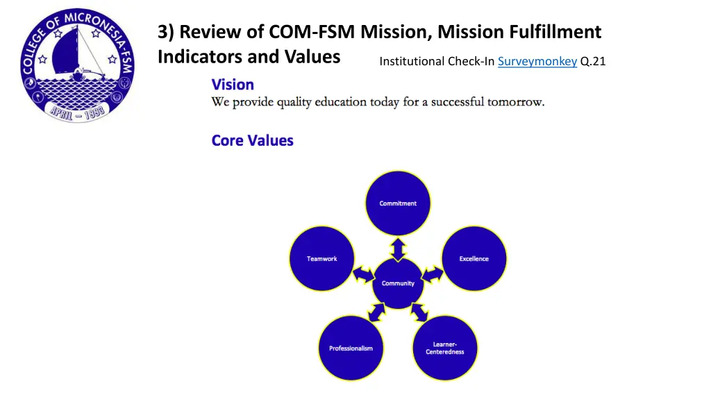 3 review of com fsm mission mission fulfillment 2