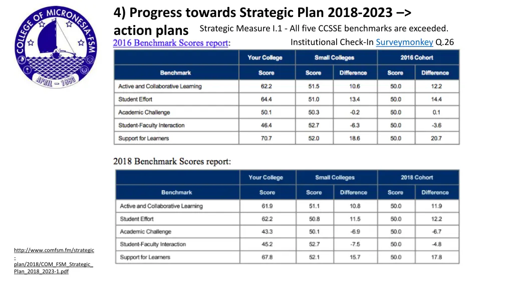 4 progress towards strategic plan 2018 2023 1