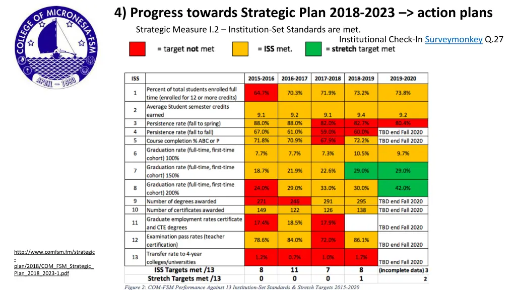 4 progress towards strategic plan 2018 2023 2