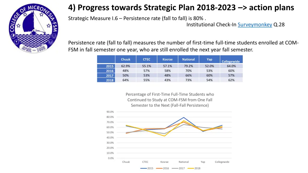 4 progress towards strategic plan 2018 2023 3