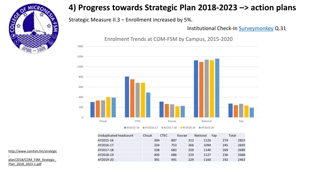 4 progress towards strategic plan 2018 2023 6