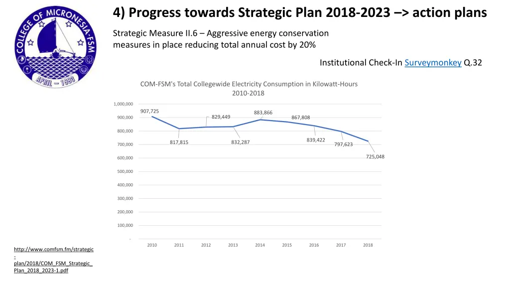 4 progress towards strategic plan 2018 2023 7