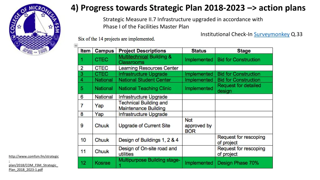 4 progress towards strategic plan 2018 2023 8