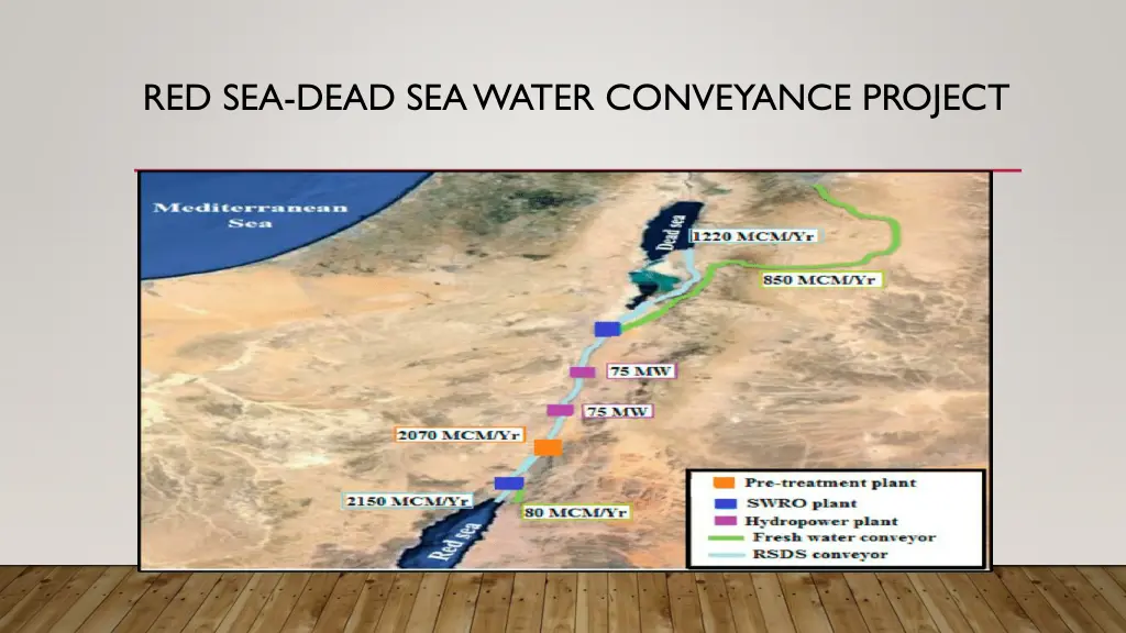 red sea dead sea water conveyance project